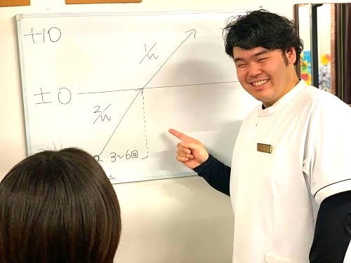 治療計画の説明